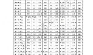 理科一本分数线2022
