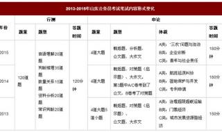 山东公务员考试科目