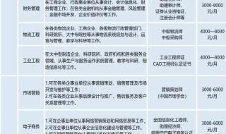 山东华宇学院怎么样