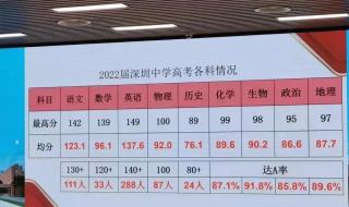 高考数学平均分2022