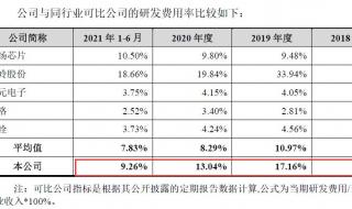 申报专利的费用多少钱