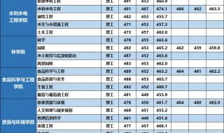 甘肃农业大学怎么样