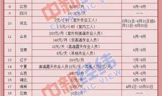 28省份可领高温津贴