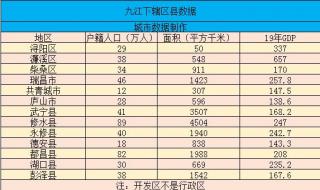 28省份公布2023年人口数据