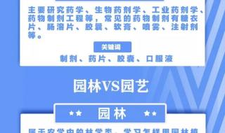 高考志愿填报指南2022电子版