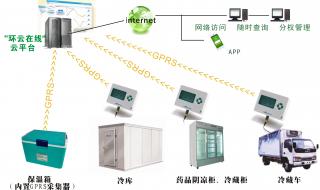 无线温湿度传感器